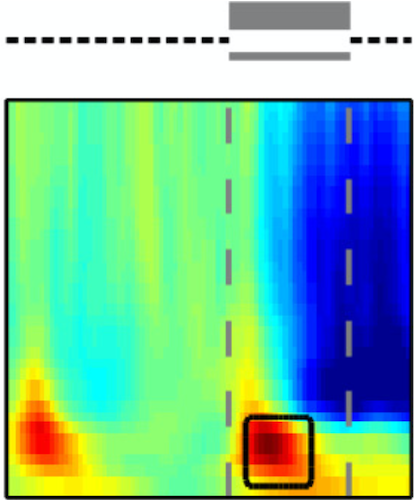 delta continuity illusion