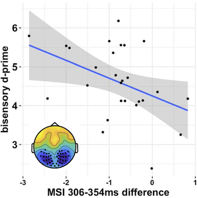 multiattention SZ